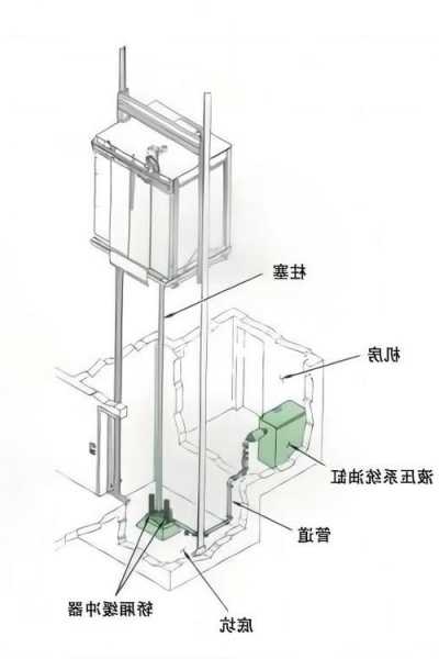 电梯液压油怎么选择型号，液压电梯怎么加油？