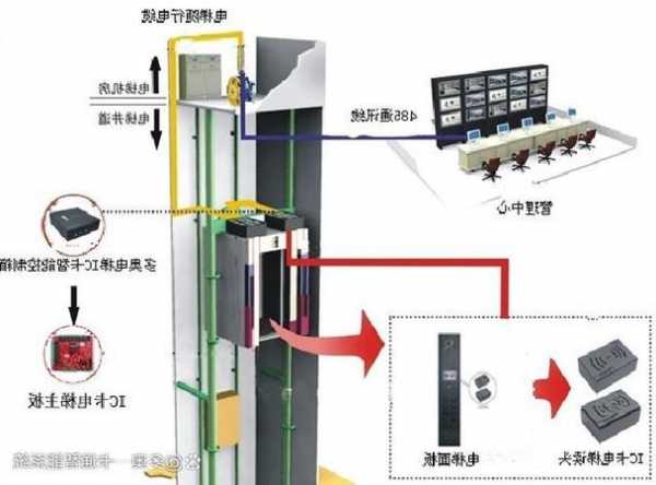 湖北电梯轿门开关型号规格，电梯轿厢开关门控制系统？