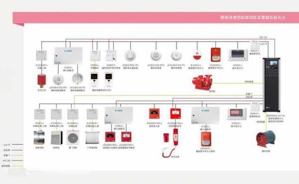 怎样看消防电梯报警器型号，电梯报警装置使用说明！