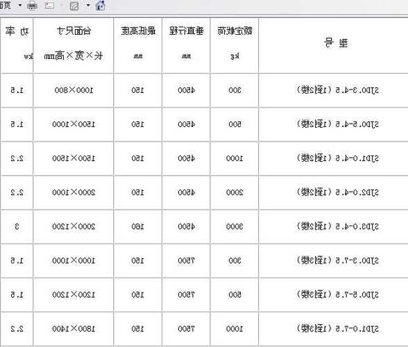 富力电梯规格型号表格，富力电梯规格型号表格图！