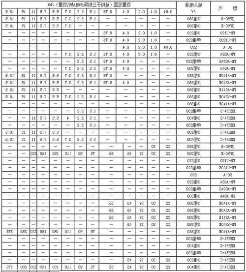 电梯门电机型号yvp，电梯门电机选用什么型号电机？