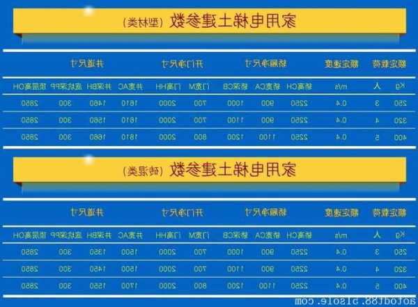 电梯型号vvvf，电梯型号h表示什么