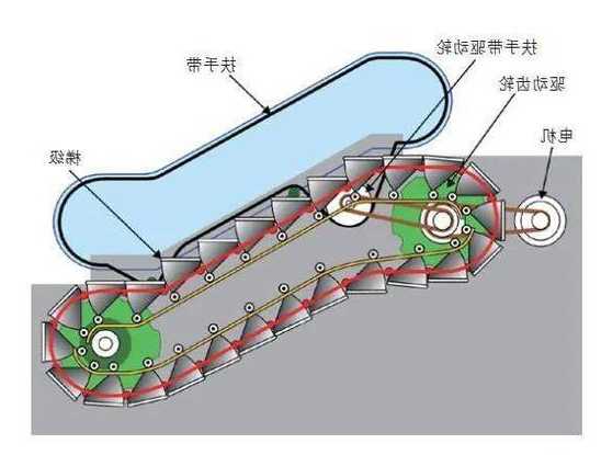 通力扶手电梯主板型号，通力扶梯梯级拆卸图教程