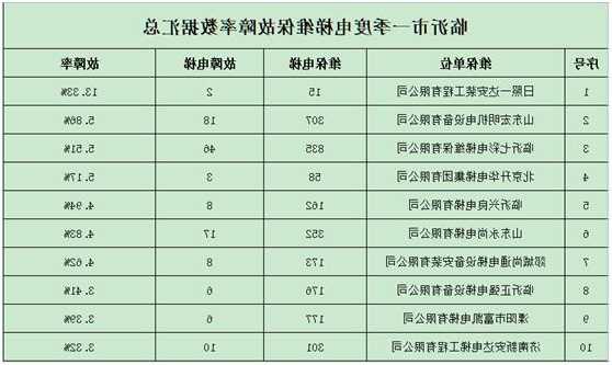 故障率最小的电梯门型号，电梯八大品牌故障率？