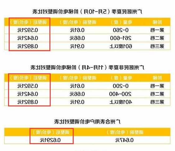 南沙家用电梯推荐型号大全，广州市南沙区居民用电收费标准