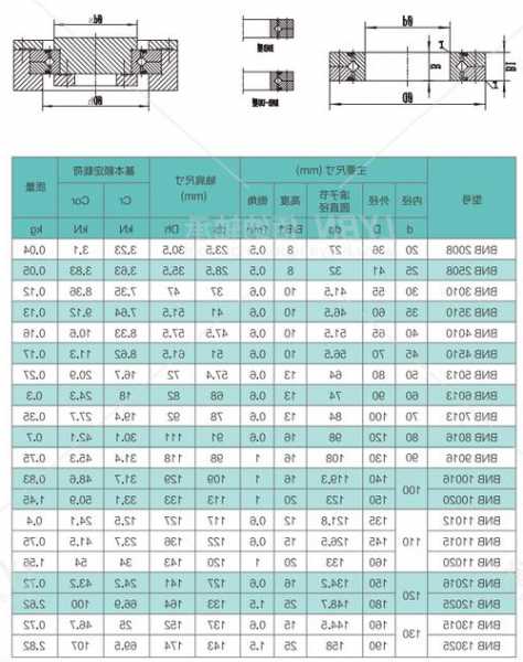 电梯起动轴承型号规格？电梯轴承更换方法？