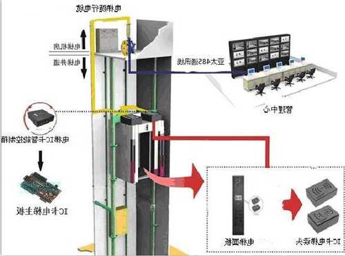 电梯电缆线如何看型号和规格，电梯系统图怎么看电缆多大