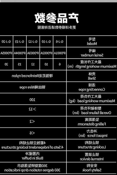 苏州电梯防坠落钢绳型号，施工电梯防坠器型号