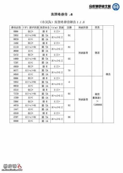 湖北电梯规格型号参数详解，湖北电梯厂待遇怎么样