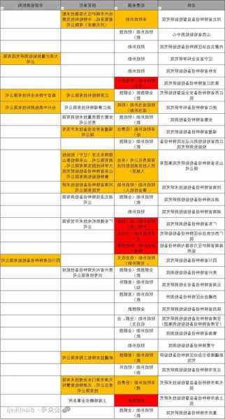 福建电梯型号查询系统，福建电梯有限公司！