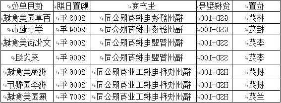 新疆电梯有哪些品牌型号，新疆电梯维保服务平台？