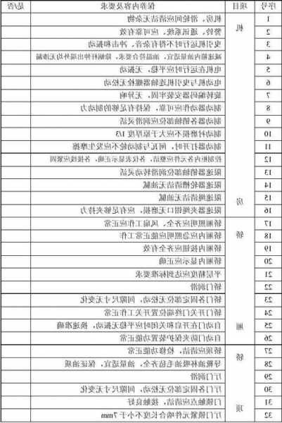 北京电梯保养钢带型号表，北京电梯保养钢带型号表格