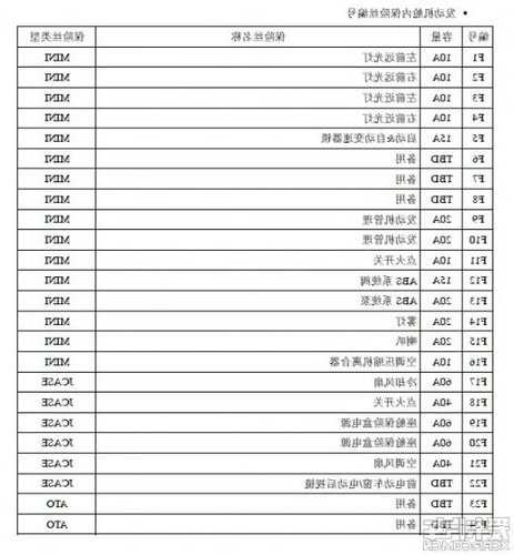 电梯保险丝型号大全图，电梯保险丝多少钱一个？