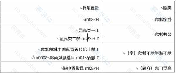 消防电梯如何选型号图解？消防电梯如何选型号图解大全？