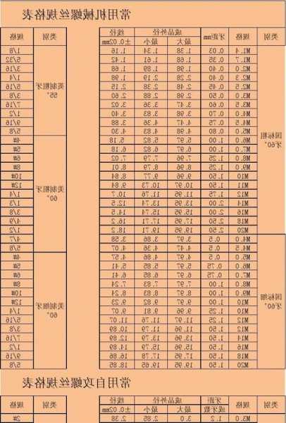 电梯常用螺丝型号表，电梯螺栓等级使用要求！