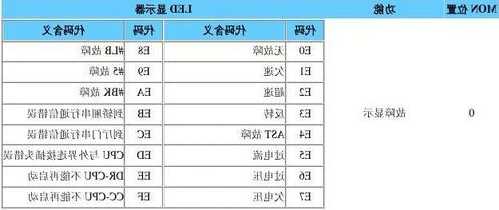 三菱电梯系列怎么查看型号？三菱电梯查询？