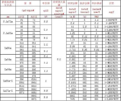 南洋电梯型号大全表图片，南洋电器？