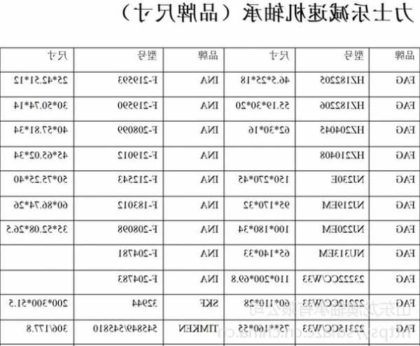 施工电梯减速机轴承型号，电梯减速机一般多采用什么传动？