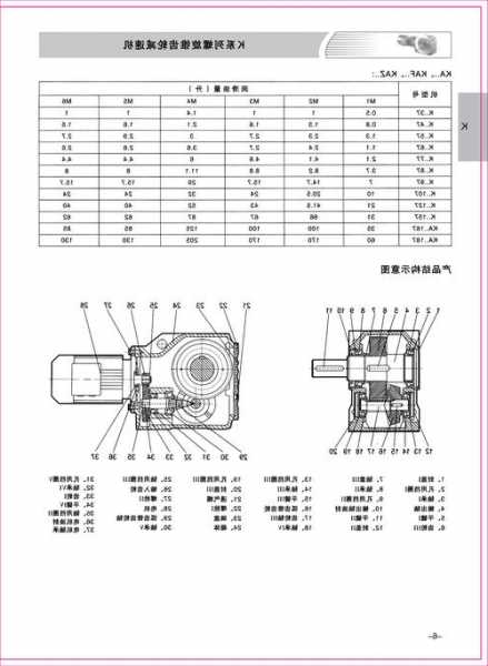 施工电梯减速机轴承型号，电梯减速机一般多采用什么传动？