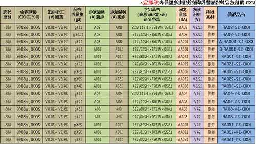 沙田电梯用电池型号表格，电梯的电池？