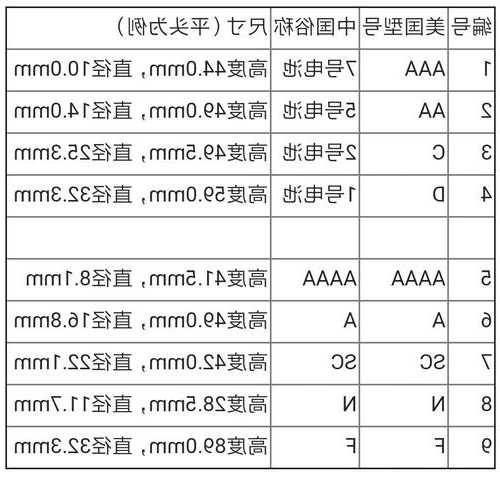 沙田电梯用电池型号表格，电梯的电池？