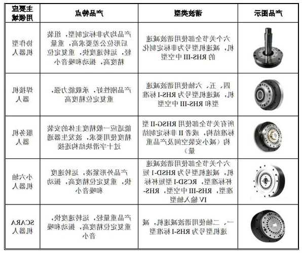 西德品牌电梯型号表，西德品牌电梯型号表大全？