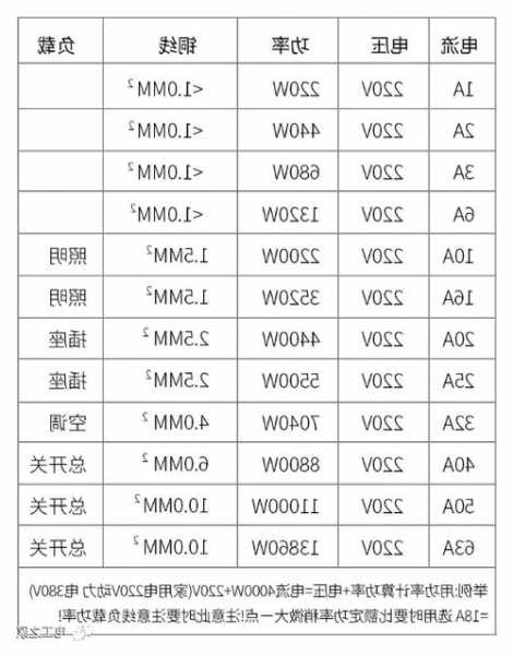 家用电梯用什么型号的空开，电梯用多少安的空开