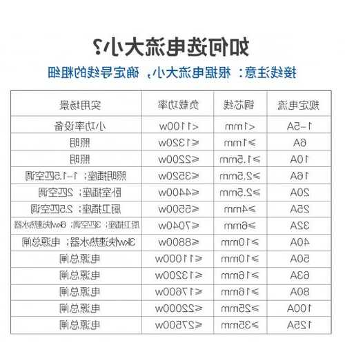 家用电梯用什么型号的空开，电梯用多少安的空开