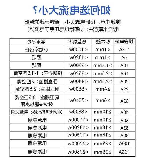 家用电梯用什么型号的空开，电梯用多少安的空开