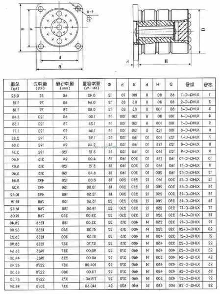 电梯缓冲器纯弹簧型号规格，电梯缓冲器纯弹簧型号规格表！