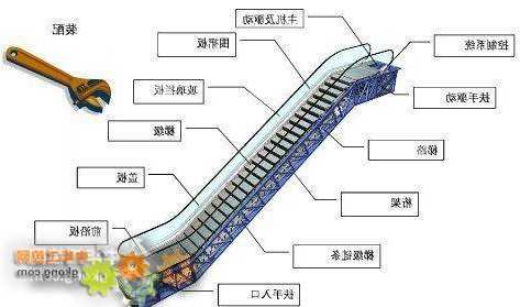 电梯型号fpl是什么意思，电梯fls是什么意思