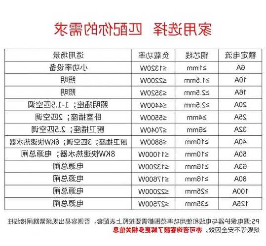 三菱电梯空开型号含义，三菱电梯空开型号含义图解