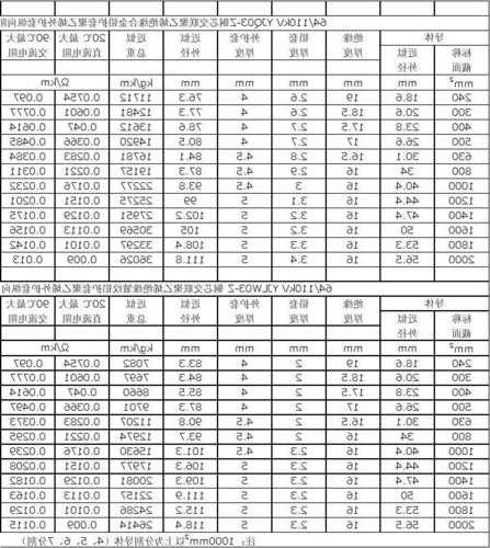 工程电梯电缆型号规格表大全，施工电梯电缆规格型号