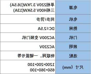 新时达电梯型号，新时达电梯参数