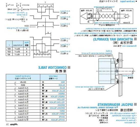 电梯编码器型号规格，电梯编码器型号规格参数