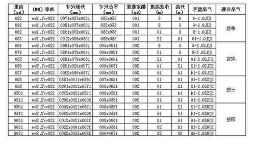 江西电梯规格型号表格？江西电梯品牌大全？