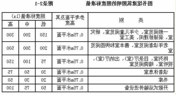 电梯轿厢灯有几种型号规格，电梯轿厢灯光照度标准！