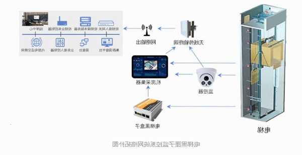 电梯监测系统型号，电梯安全监测系统