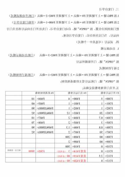 默纳克电梯门系统型号，默纳克电梯门机调试说明书？