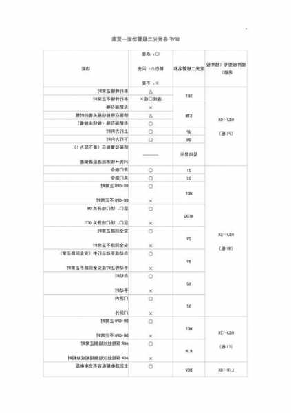 三菱电梯同档产品型号不同，三菱电梯怎么分型号