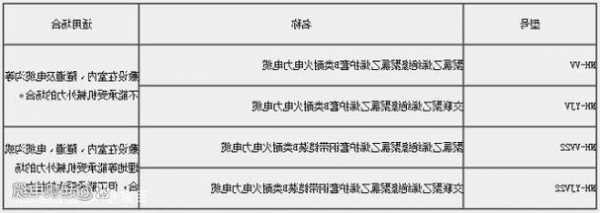 实验室电梯电缆型号表大全，电梯实验方法最新版