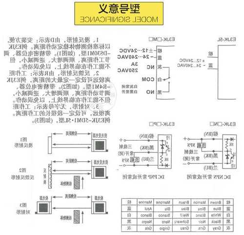 电梯光电开关型号规格表，电梯光电开关是常开还是常闭