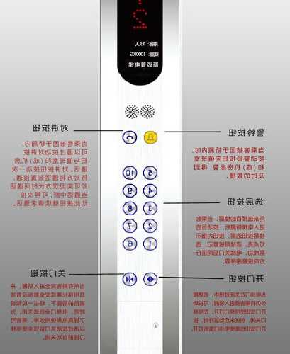 电梯面板怎么选型号的呢？电梯的控制面板一般都按在什么高度？