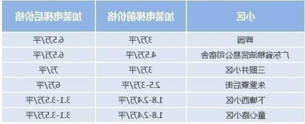 天河家用电梯型号查询电话，天河区加装电梯政策