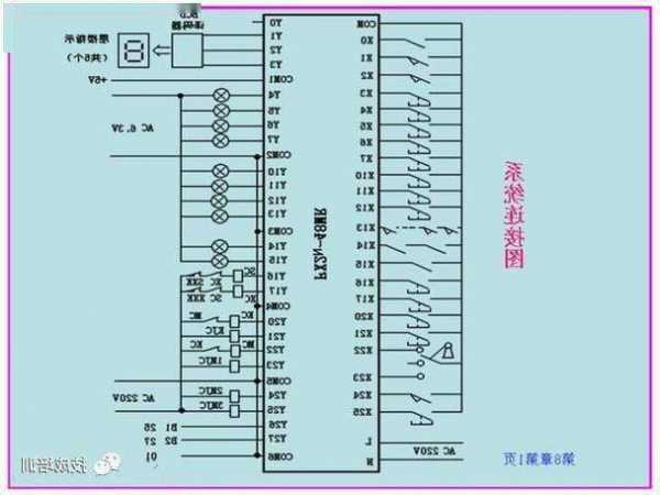 浦东开灵电梯型号大全及价格，浦东开灵电梯plc图纸！