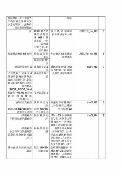 讯达电梯5500的编码器型号，迅达5400编码器怎么确定故障？