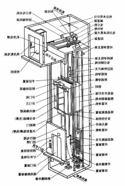 各种电梯型号结构介绍图片，各种电梯型号结构介绍图片视频？