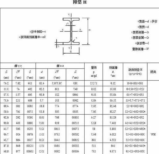 电梯吊钩圆钢规格型号大全，电梯吊钩用螺纹钢还是圆钢