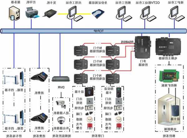 电梯控制系统型号大全图？电梯控制系统型号大全图集？