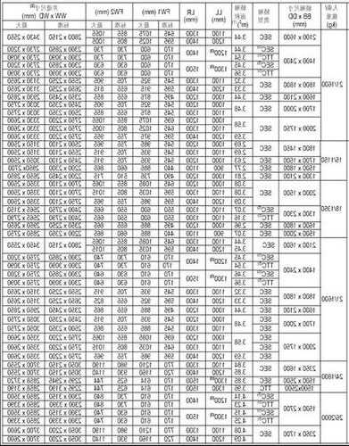 阳泉电梯井规格型号表，阳泉电梯井规格型号表格